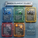 Surviving the GCC Climate: The Ultimate Guide to Automotive Additive Manufacturing